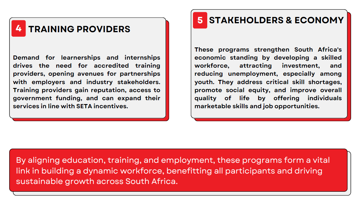 Learnership4