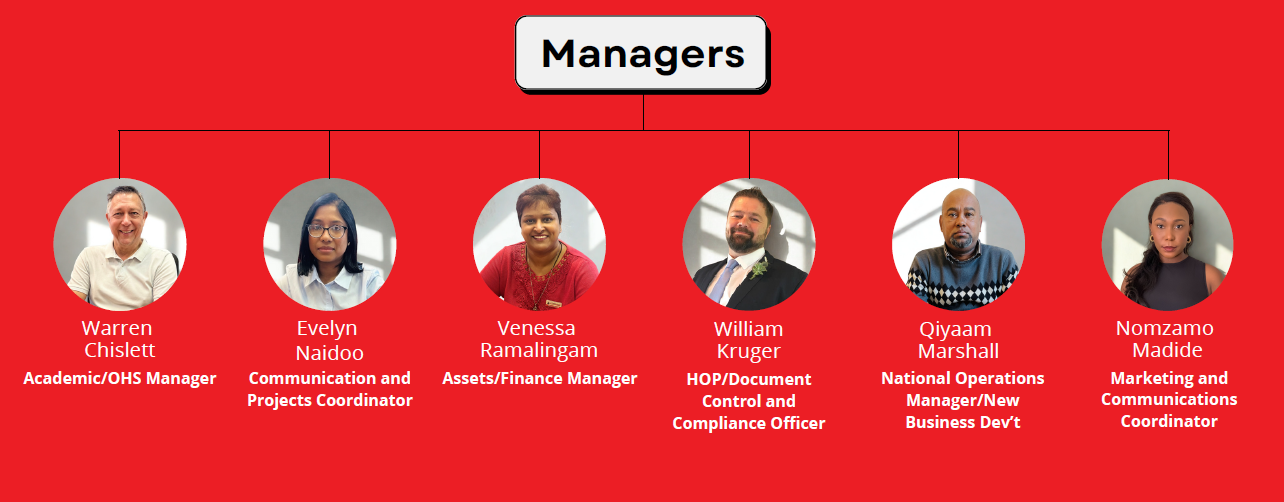 Management